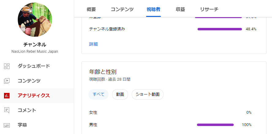 いつの間にかYoutubeの奴隷であることに慣れてしまっていないかい？